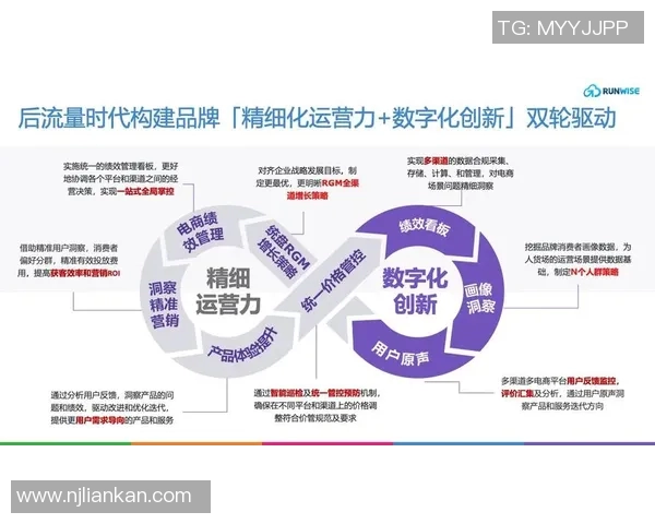创新策划驱动品牌增长：从市场洞察到执行落地的全链条策略解析