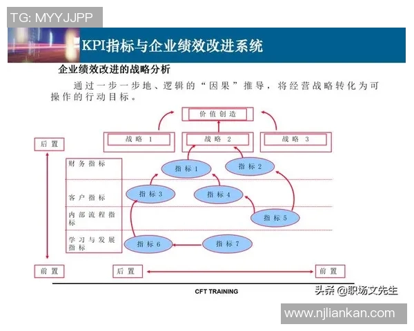 基于奖励机制优化员工绩效管理的策略与实践探索
