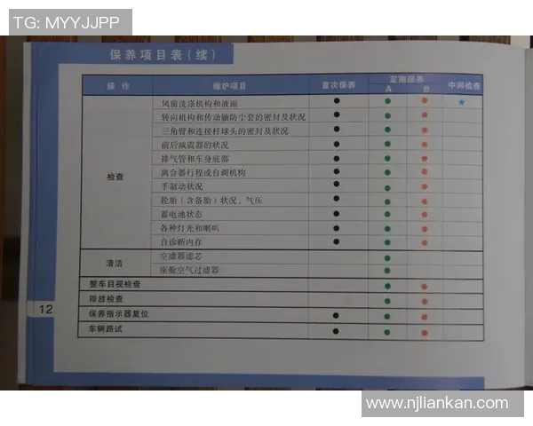汽车保养全攻略,延长车辆寿命的关键步骤与技巧详解 汽车保养全攻略,延长车辆寿命的关键步骤与技巧详解