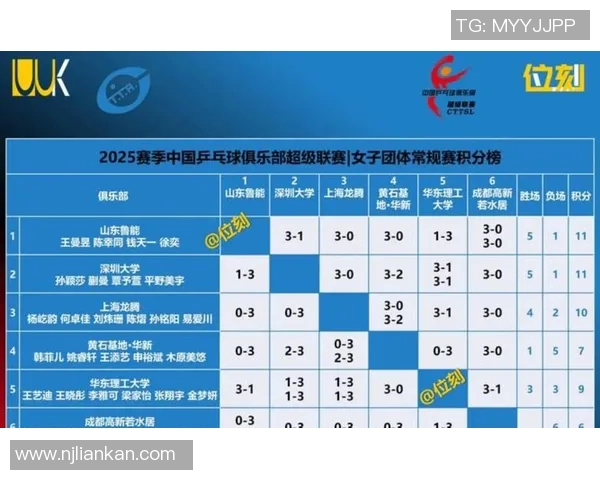 上海乒乓球队以60分稳居大师赛积分榜首位展现强大实力