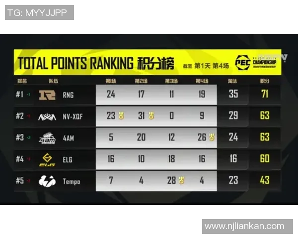 权威发布：和平精英最新实力榜单揭晓各大战队实力对比分析